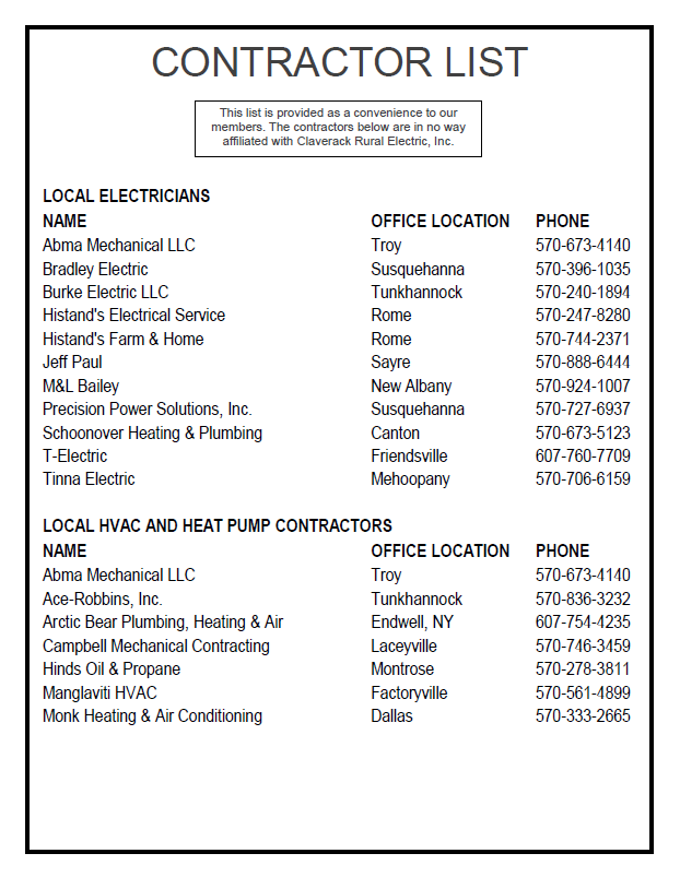 Electrician list